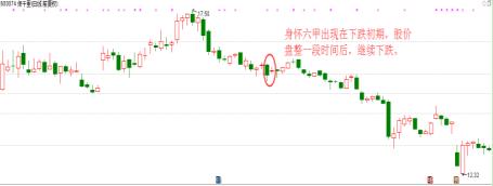 股票k线身怀六甲后市会如何走_k线身怀六甲怎样看涨跌_k线为身怀六甲