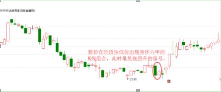 股票k线身怀六甲后市会如何走_k线为身怀六甲_k线身怀六甲怎样看涨跌
