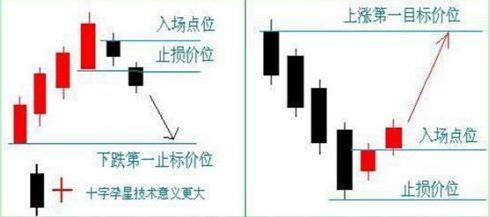 k线身怀六甲怎样看涨跌_k线为身怀六甲_股票k线身怀六甲后市会如何走