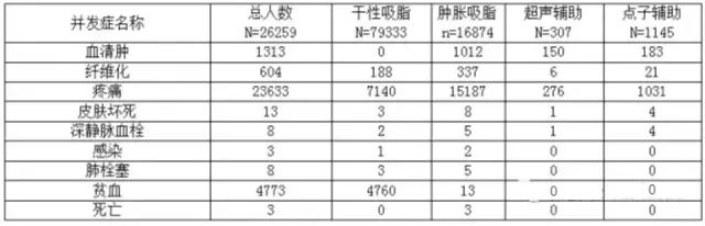 反弹腿抽脂会小腿变粗吗_腿部抽脂反弹后会更粗吗_小腿抽脂会反弹吗