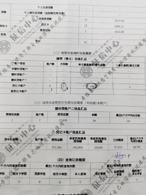 征信报告的本质及不同记录有效期，信用卡逾期等情况详解