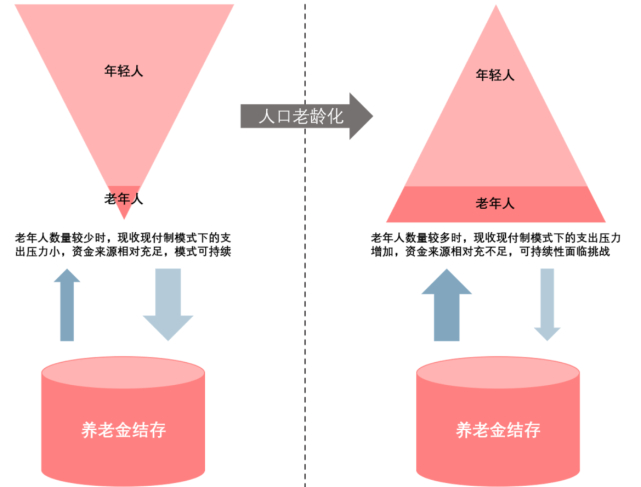 中国基本养老保险社会统筹与个人账户：独特制度及设计要点解析