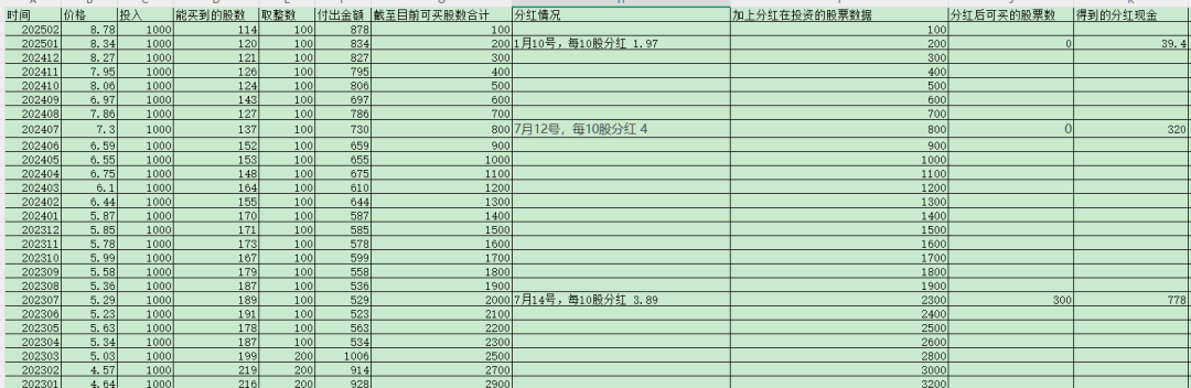 建设银行股票5年涨多少_2025年建设银行股票行情_建设银行股票未来走势