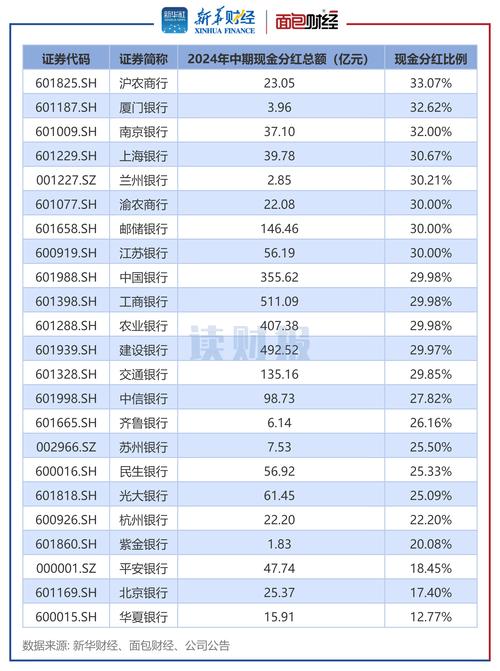 建设银行股票2021_建行银行股票价格_2025年建设银行股票行情