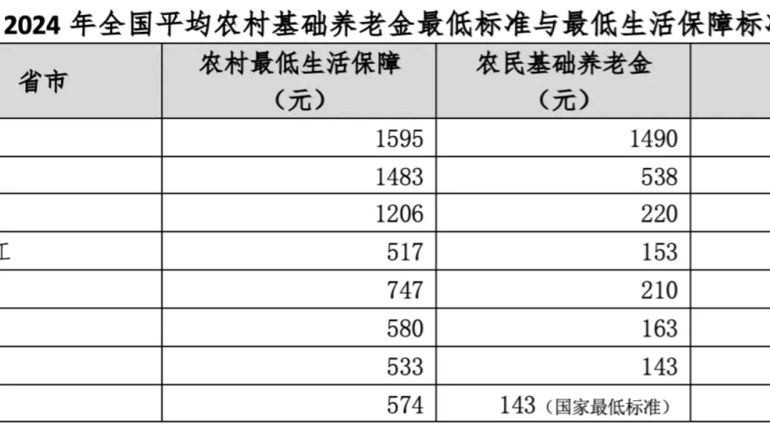 国务院关于建立统一的城乡居民基本养老保险制度的意见
