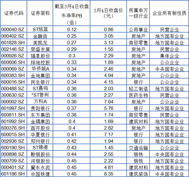 净破股有那些_净破股好不好_破净股,2025