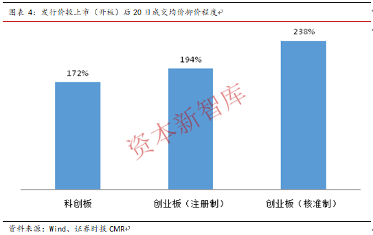注册制改革对资本市场定价效率的影响研究：基于IPO抑价率视角