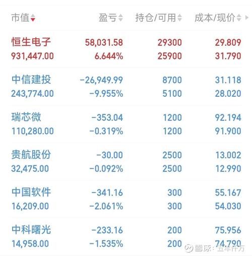 大盘上涨引关注，多公司发布估值提升计划，释放积极信号