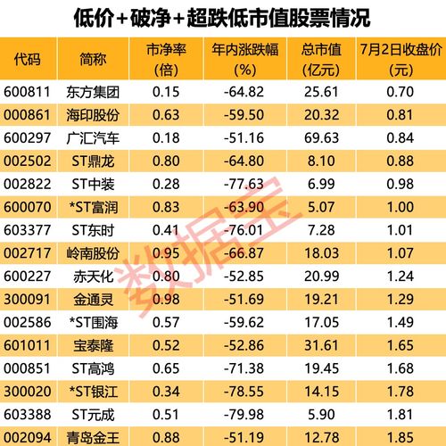 2025年备受关注的破净+成份股+低价股名单大揭秘