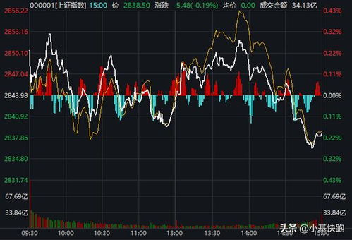 破净股,2025_净破股龙头_净破股有那些