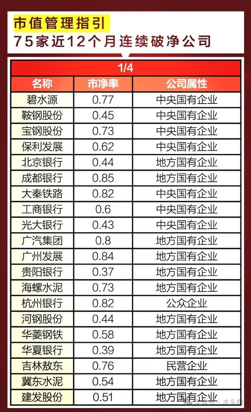 破净股,2025_净破股有那些_净破股龙头