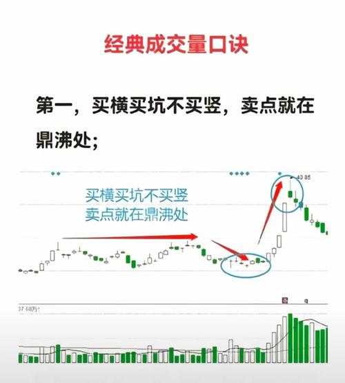 股市中经典且广泛流传的股票买卖口诀大揭秘