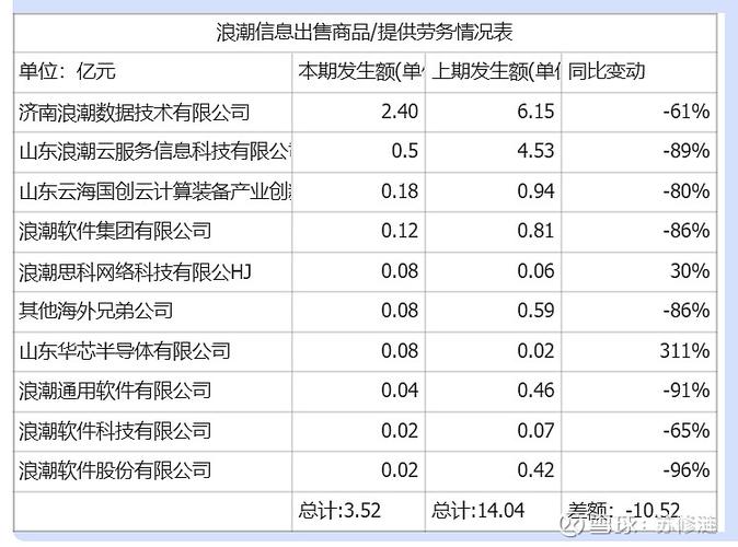 浪潮软件股份有限公司对浪潮集团财务有限公司存贷款业务风险评估
