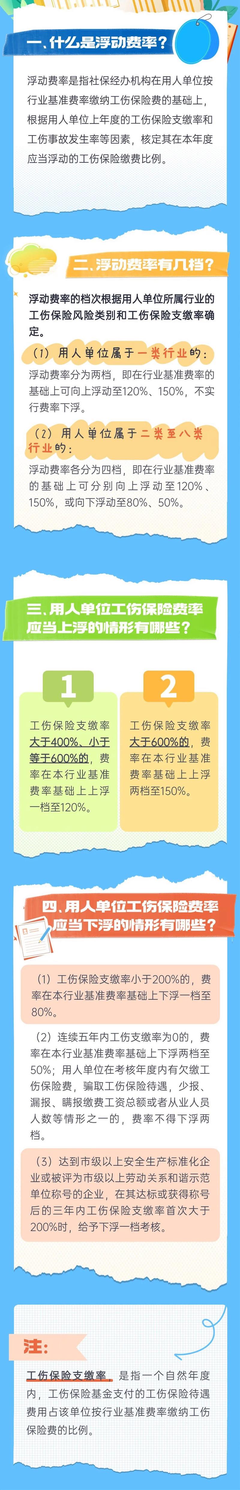 2020年车险费率改革_2020费率改革车险会降价吗_2025车险费率