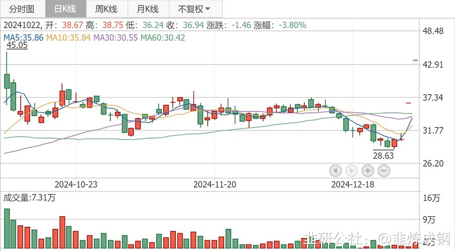天迈科技控股股东将变更为启明基金，易主在即