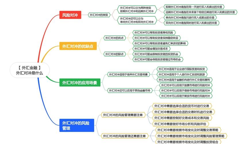 金融学上外汇市场常见的对冲手法及相关操作原理解析