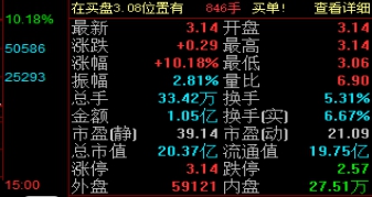 深入解析用换手率选股法时需注意的原则与技巧
