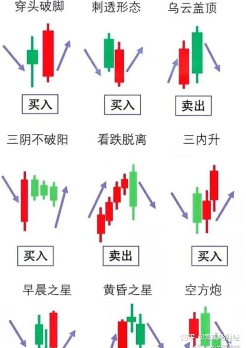高手如何用换手率选股_用换手率选股_选股公式中换手率用什么表示