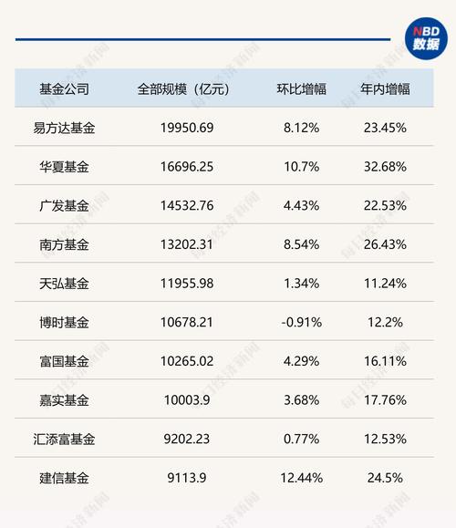 华夏基金公司官网首页_华夏基金管理有限公司_华夏基金公司介绍