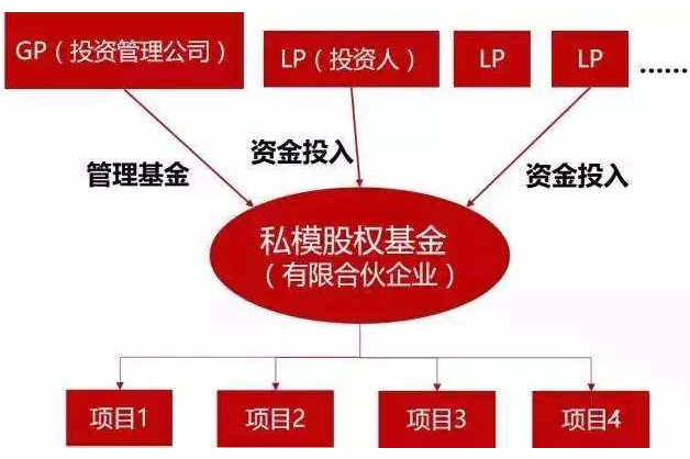 私募股权投资：对非上市企业权益性投资及相关方式介绍