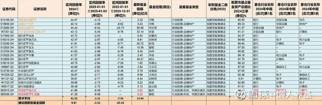 2024年业绩最好的20只指数基金详情及各类型分析