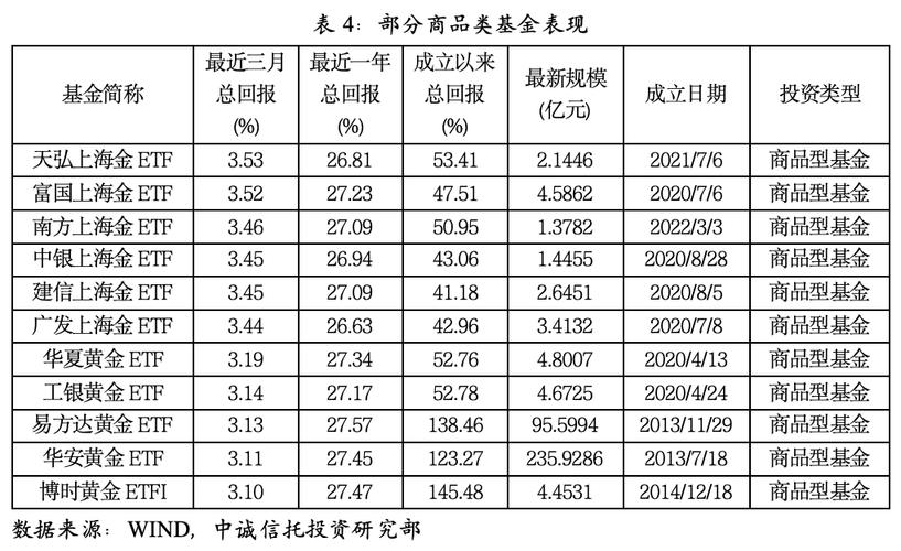 牛市买什么指数基金_2024年业绩最佳指数基金_20只指数基金业绩对比