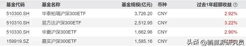宽基指数ETF规模崛起_牛市买什么指数基金_2024年基金表现