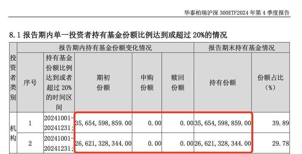 2024年基金表现_牛市买什么指数基金_宽基指数ETF规模崛起