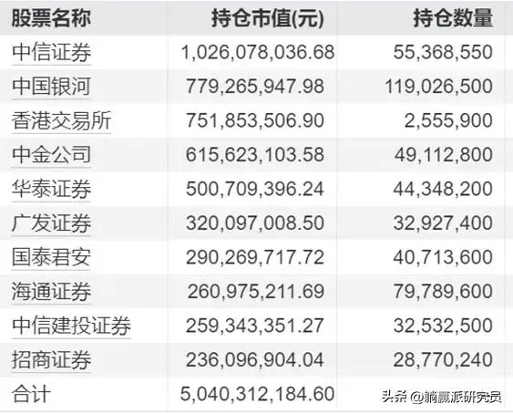 2024年基金表现_宽基指数ETF规模崛起_牛市买什么指数基金