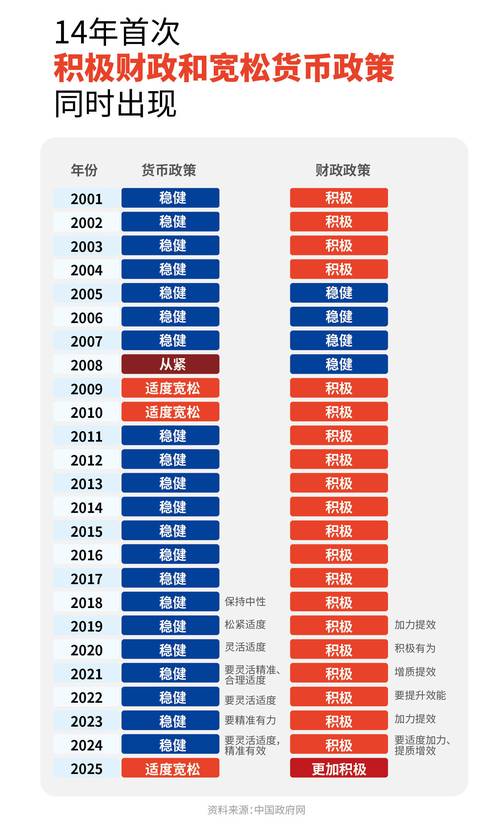 1 月 14 日发布会回应：今年货币政策走向及汇率波动应对等