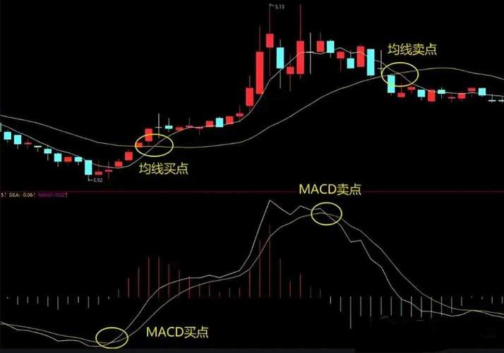 macd二次金叉选股公式大全，通达信与大智慧公式全解析