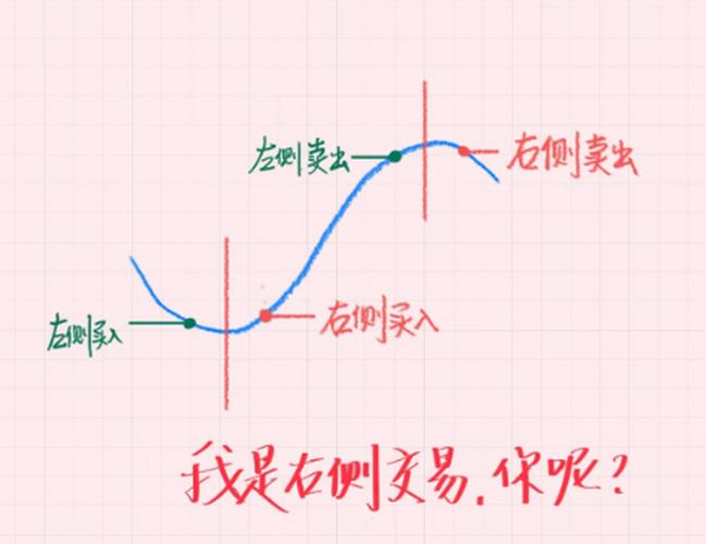 MBA智库百科：右侧交易的定义、要点及风险分析
