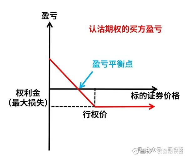 期权保险策略之保护性买入认沽策略详解与实例说明
