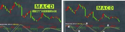 A股史上最实用的MACD选股顺口溜：二次金叉+选股公式，百发百中！