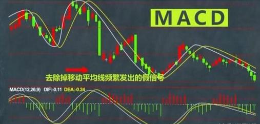 A股史上最实用的MACD选股顺口溜：二次金叉+选股公式，百发百中！