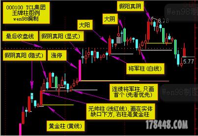 量学理论中王牌柱的识别标准及主图公式讲解