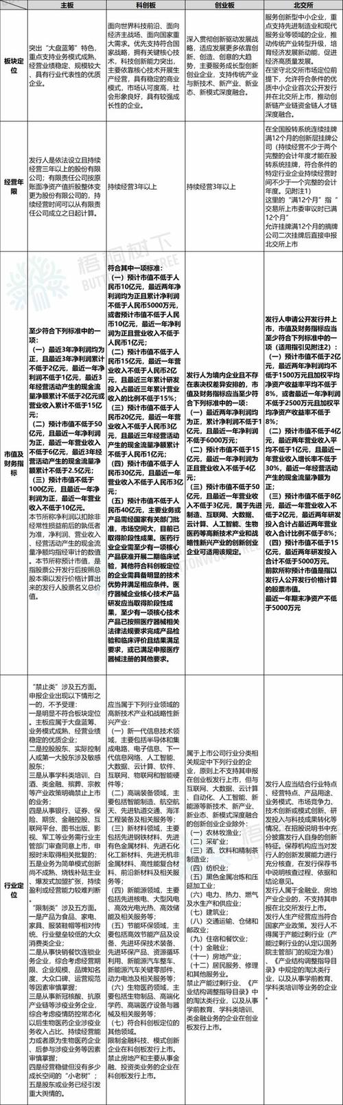 科创板注册制IPO典型案例梳理：大A套小A等案例详情