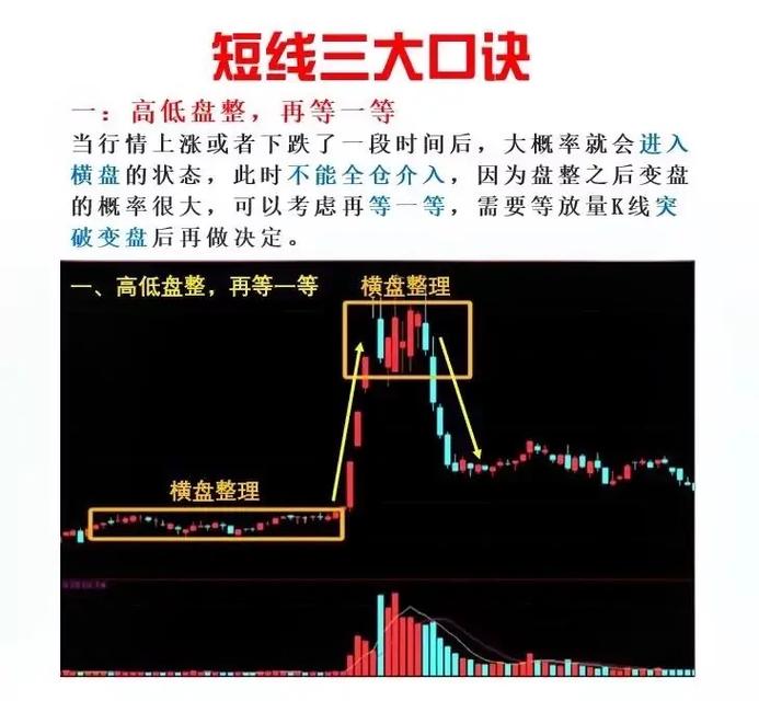 高盈亏比交易模型_短线交易秘诀_动量突破型交易系统