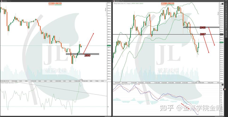 短线交易策略_动量突破策略_动量突破型交易系统