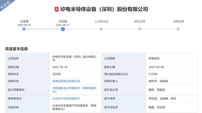 ipo成功案例分析_ 重大客户依赖核查 _IPO客户入股案例分析 