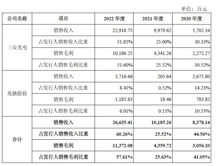 IPO客户入股案例分析 _ 重大客户依赖核查 _ipo成功案例分析