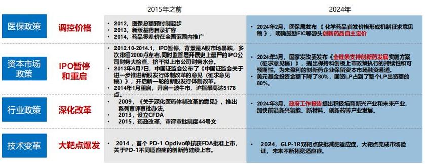  重大客户依赖核查 _ipo成功案例分析_IPO客户入股案例分析 