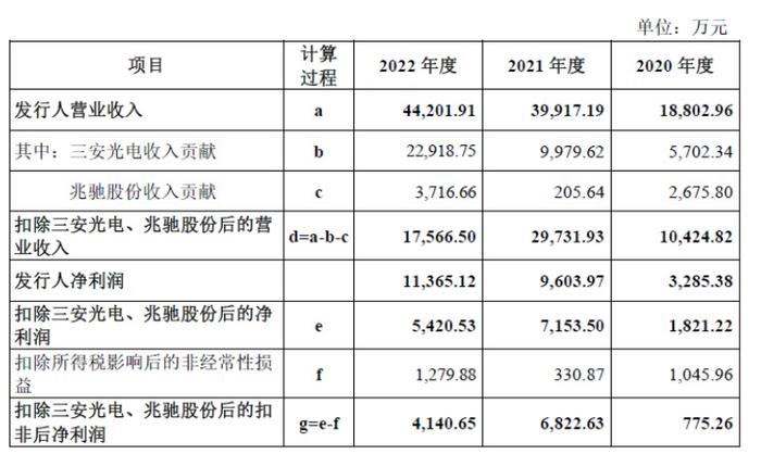 ipo成功案例分析_ 重大客户依赖核查 _IPO客户入股案例分析 