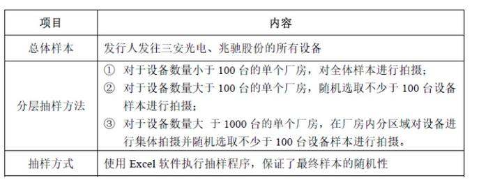 ipo成功案例分析_ 重大客户依赖核查 _IPO客户入股案例分析 