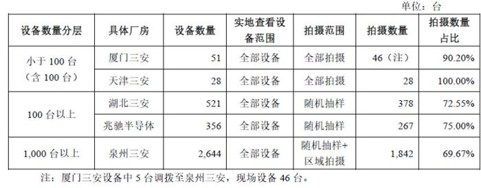 IPO客户入股案例分析 _ 重大客户依赖核查 _ipo成功案例分析