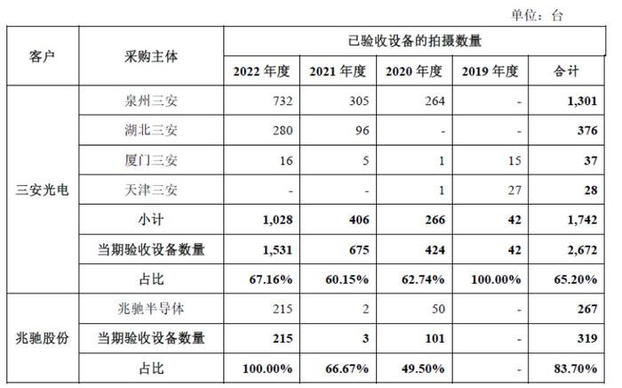  重大客户依赖核查 _IPO客户入股案例分析 _ipo成功案例分析