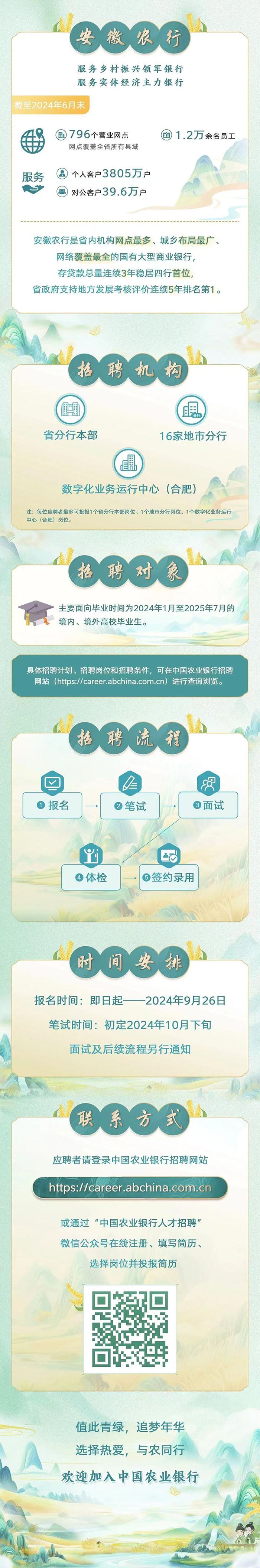 中国农业银行安徽省分行招聘_安徽农行人才招聘_合肥市中国银行客服招聘