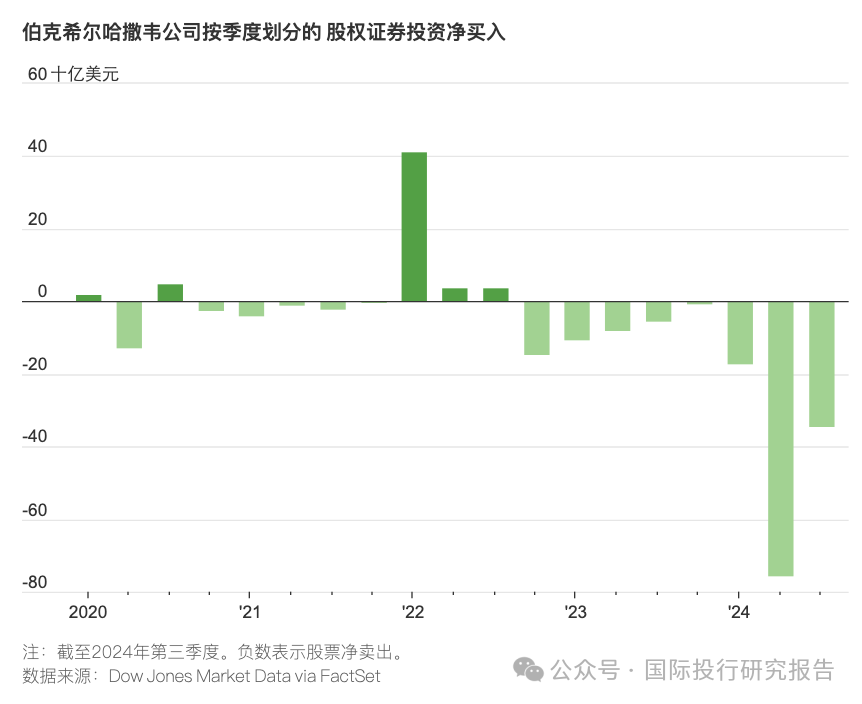 伯克希尔哈撒韦现金增持原因_巴菲特现金持有策略_巴菲特现金