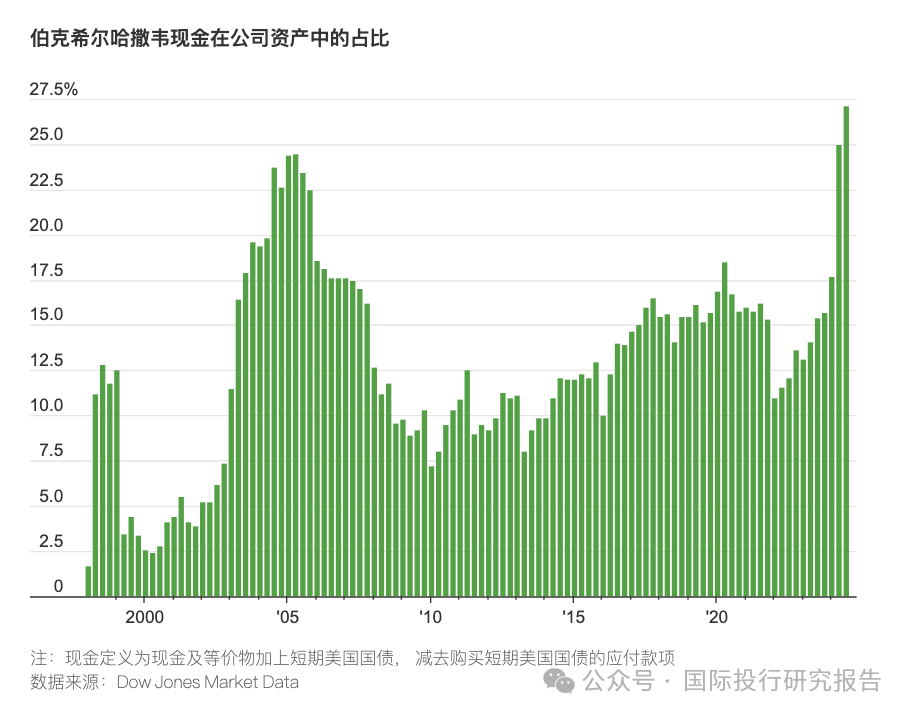 巴菲特现金_伯克希尔哈撒韦现金增持原因_巴菲特现金持有策略