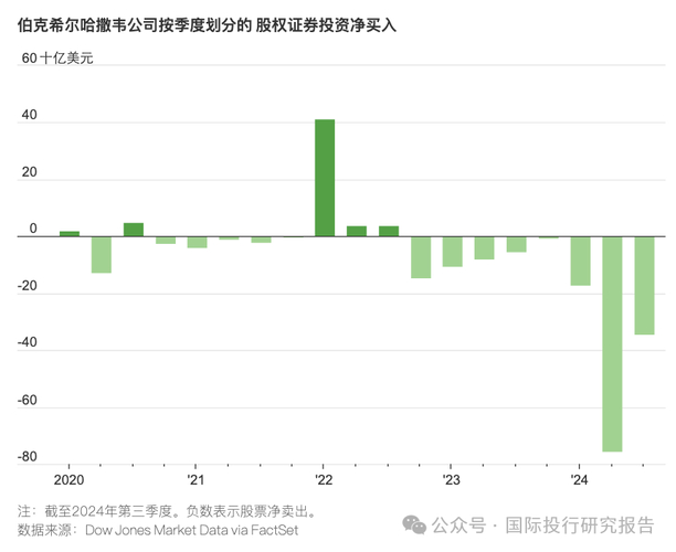 伯克希尔哈撒韦现金增持原因_巴菲特现金持有策略_巴菲特现金